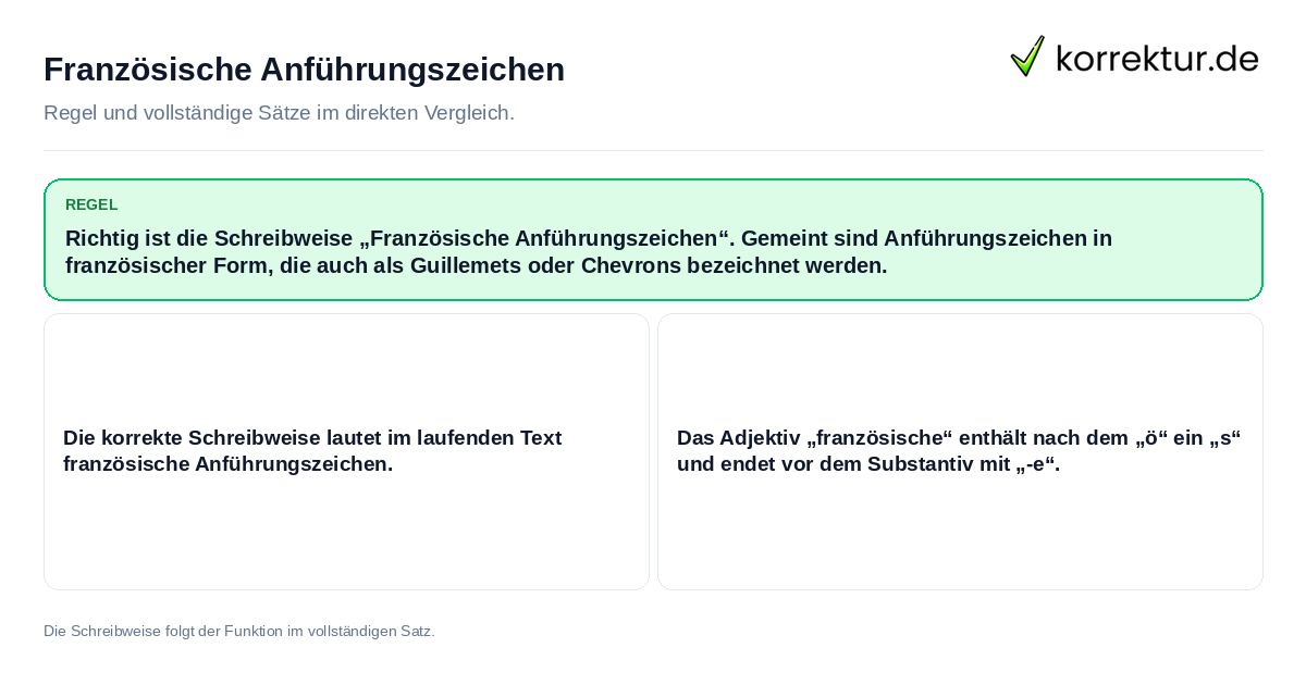 Konkrete Regel und vollständige Beispielsätze zu Französische Anführungszeichen