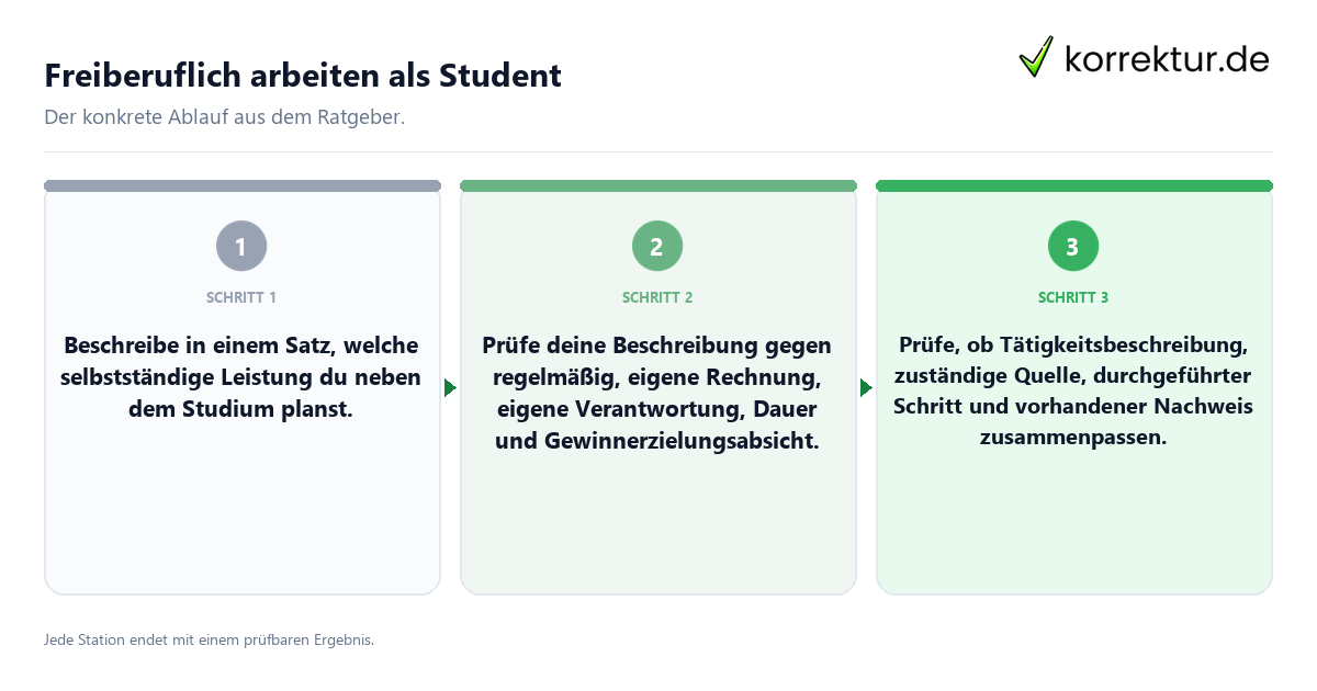 Konkrete Schritte zu Freiberuflich arbeiten als Student