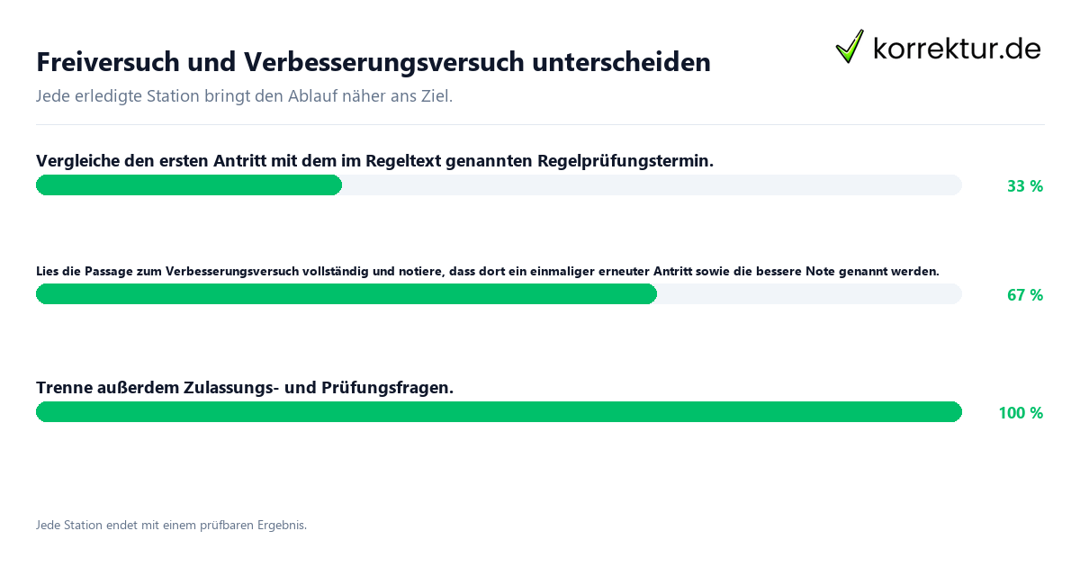Freiversuch und Verbesserungsversuch unterscheiden Konkrete Schritte zu Freiversuch und Verbesserungsversuch unterscheiden