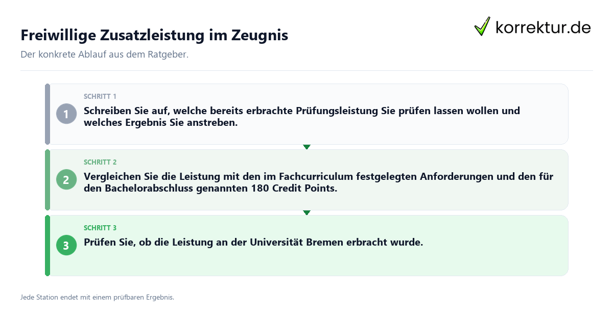 Konkrete Schritte zu Freiwillige Zusatzleistung im Zeugnis