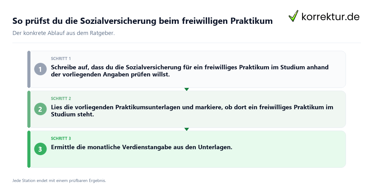 Konkrete Schritte zu So prüfst du die Sozialversicherung beim freiwilligen Praktikum