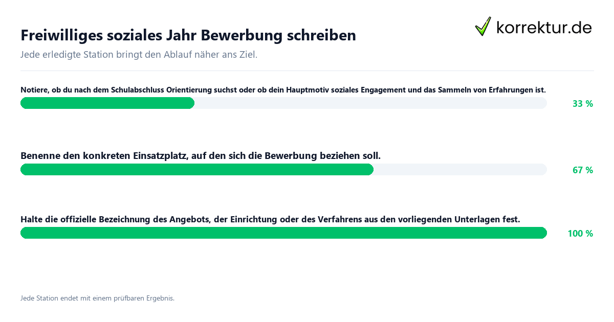 Konkrete Schritte zu Freiwilliges soziales Jahr Bewerbung schreiben
