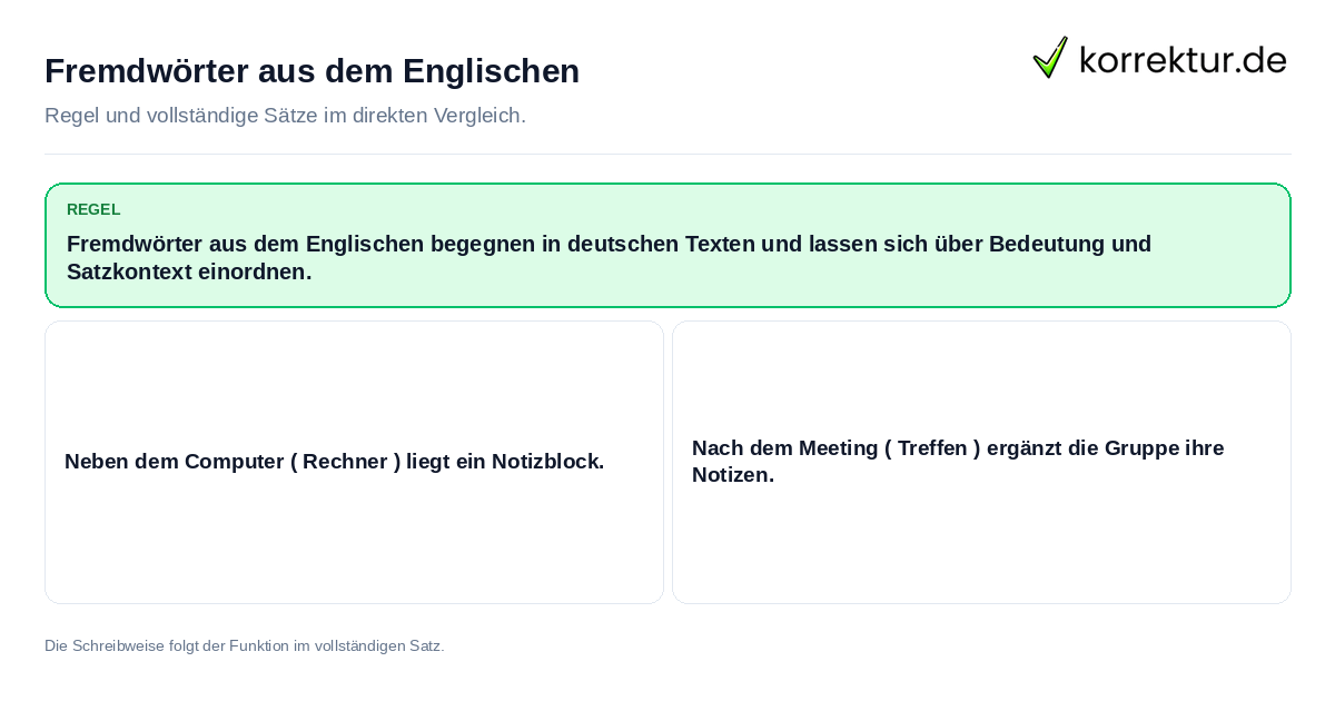 Konkrete Regel und vollständige Beispielsätze zu Fremdwörter aus dem Englischen