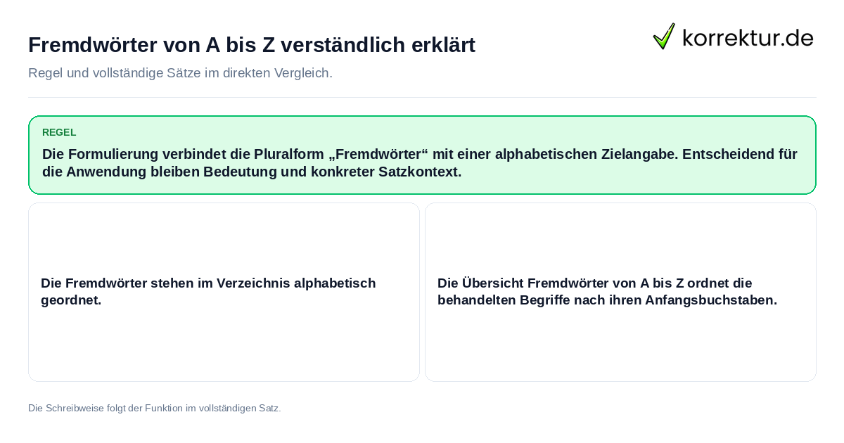 Konkrete Regel und vollständige Beispielsätze zu Fremdwörter von A bis Z verständlich erklärt