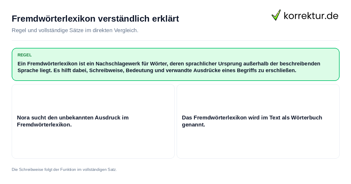 Fremdwörterlexikon verständlich erklärt Konkrete Regel und vollständige Beispielsätze zu Fremdwörterlexikon verständlich erklärt
