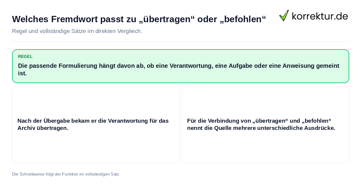 Welches Fremdwort passt zu „übertragen“ oder „befohlen“ Konkrete Regel und vollständige Beispielsätze zu Welches Fremdwort passt zu „übertragen“