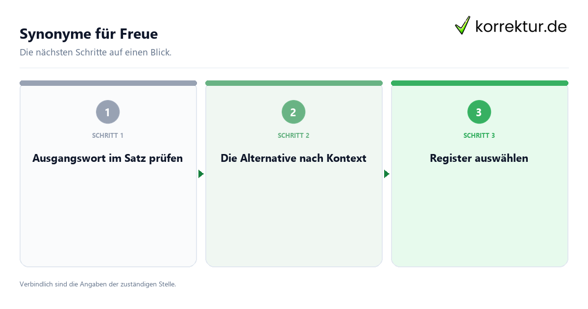 Synonyme für Freue mit einem Ablauf aus Prüfung, Kontakt und Dokumentation