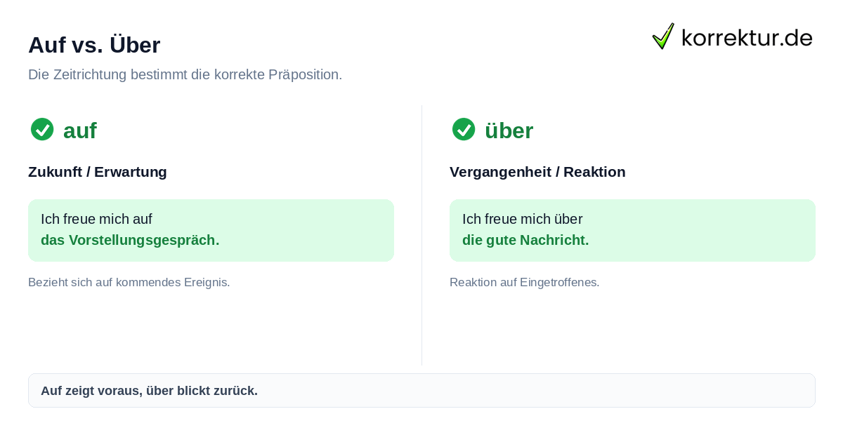 Auf vs. Über Freuen auf oder über: Richtige Präpositionsregeln beim Lesen