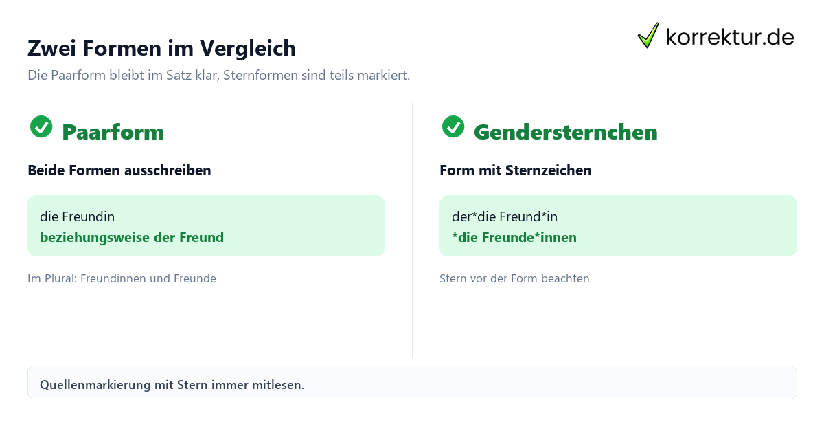 Zwei Formen im Vergleich Freund und Freundin richtig gendern: Paarform und Gendersternchen im Vergleich