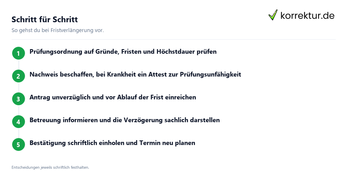 Mehr Zeit für die Abschlussarbeit rechtzeitig sichern: Ablauf in fünf Schritten