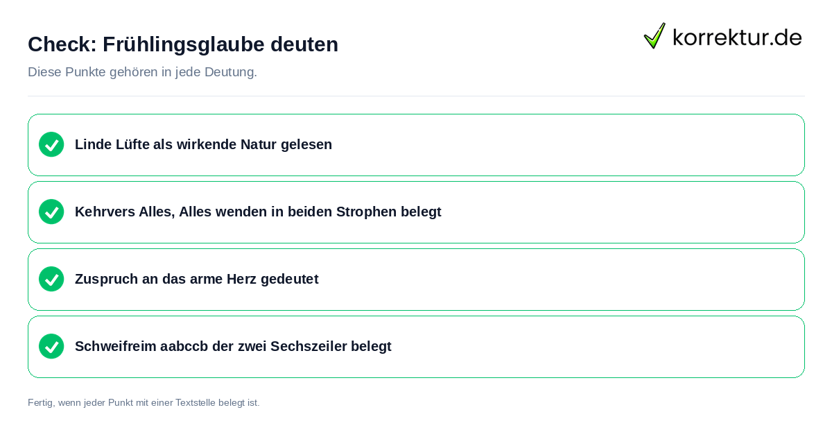 Frühlingsglaube deuten: Prüfliste mit vier Punkten