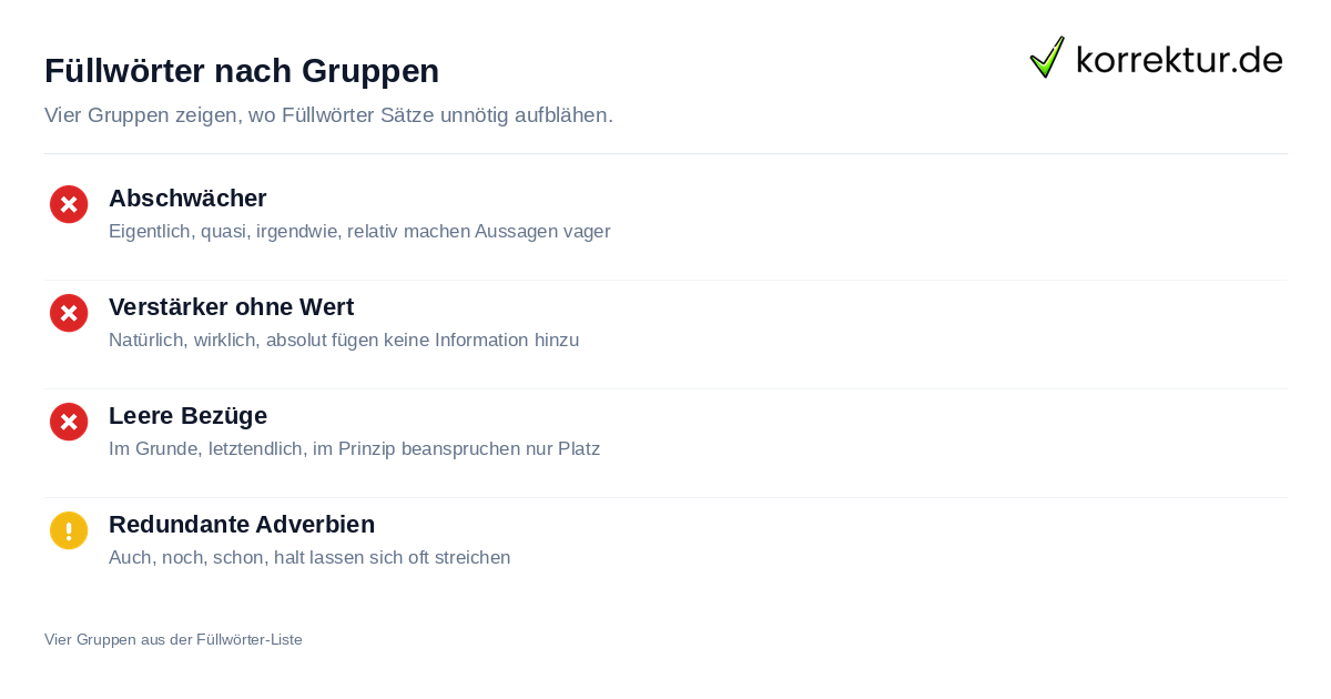 Füllwörter erkennen und streichen: vier Wortgruppen im Überblick