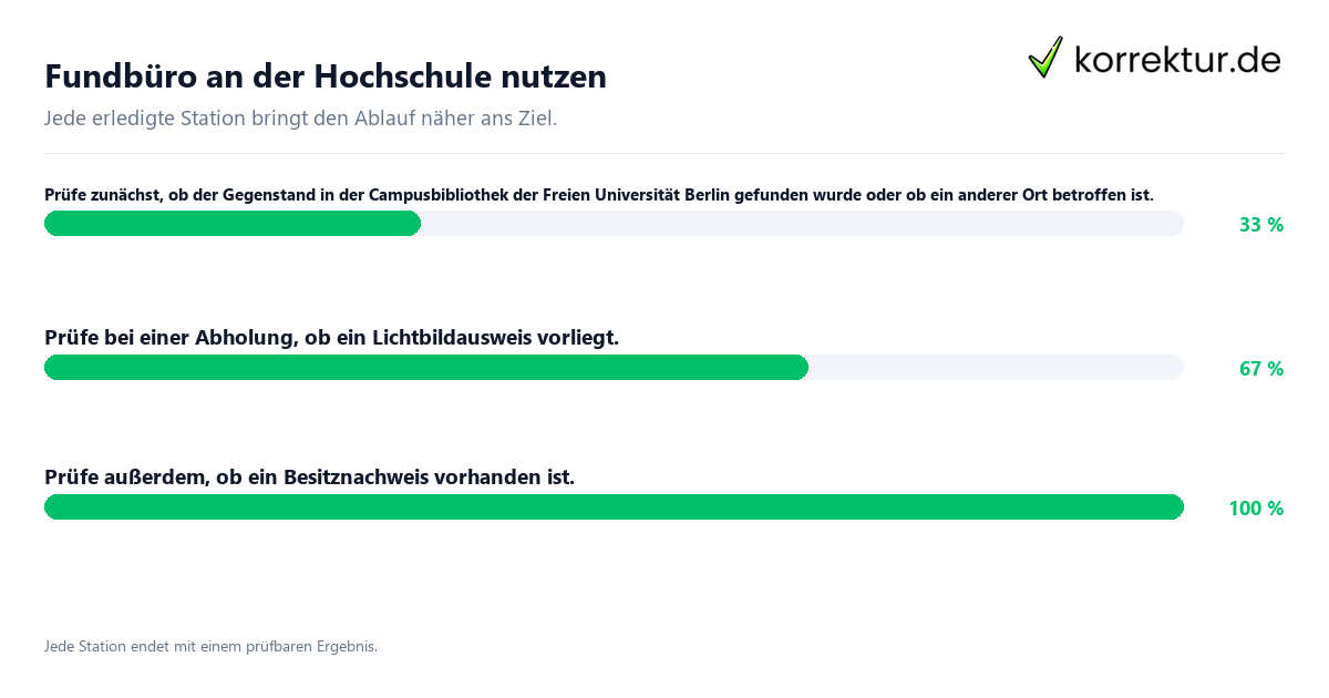 Konkrete Schritte zu Fundbüro an der Hochschule nutzen