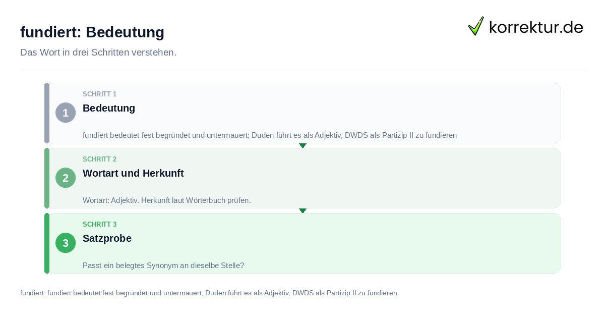 fundiert: Bedeutung fundiert: Bedeutung: das Wort in drei Schritten