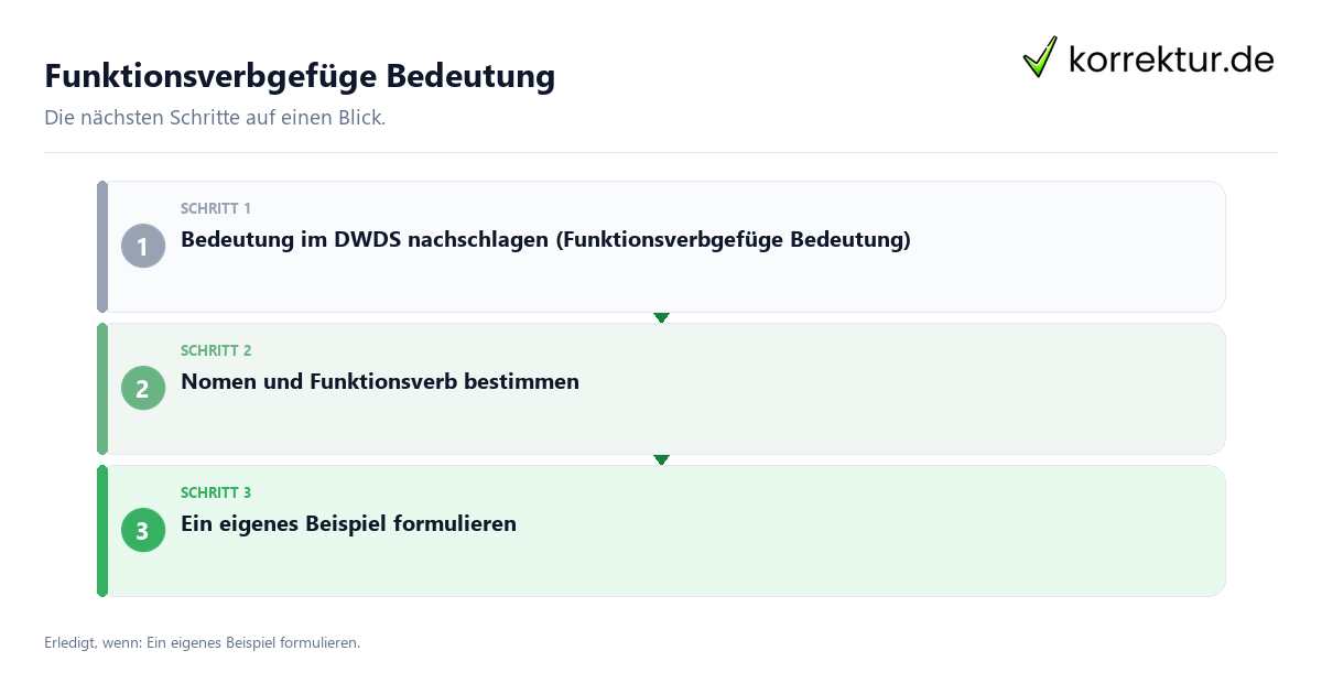Funktionsverbgefüge Bedeutung mit einem Ablauf aus Prüfung, Kontakt und Dokumentation