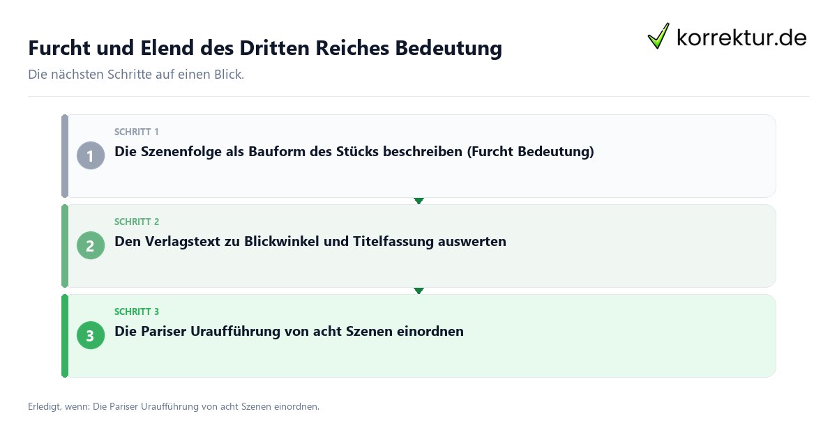 Furcht und Elend des Dritten Reiches Bedeutung Furcht und Elend des Dritten Reiches Bedeutung