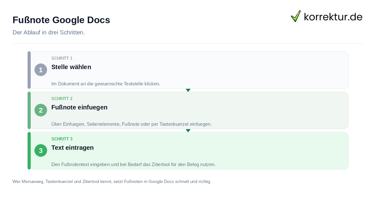 Fußnote Google Docs Fußnote Google Docs: der Ablauf in drei Schritten