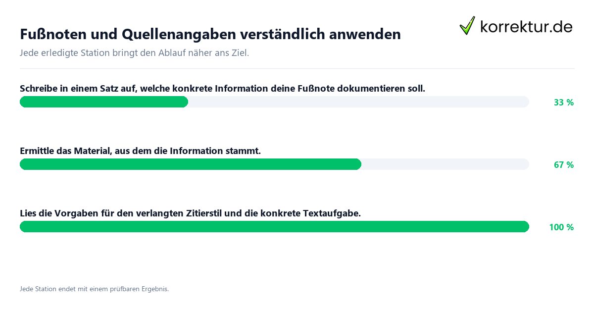 Konkrete Schritte zu Fußnoten und Quellenangaben verständlich anwenden