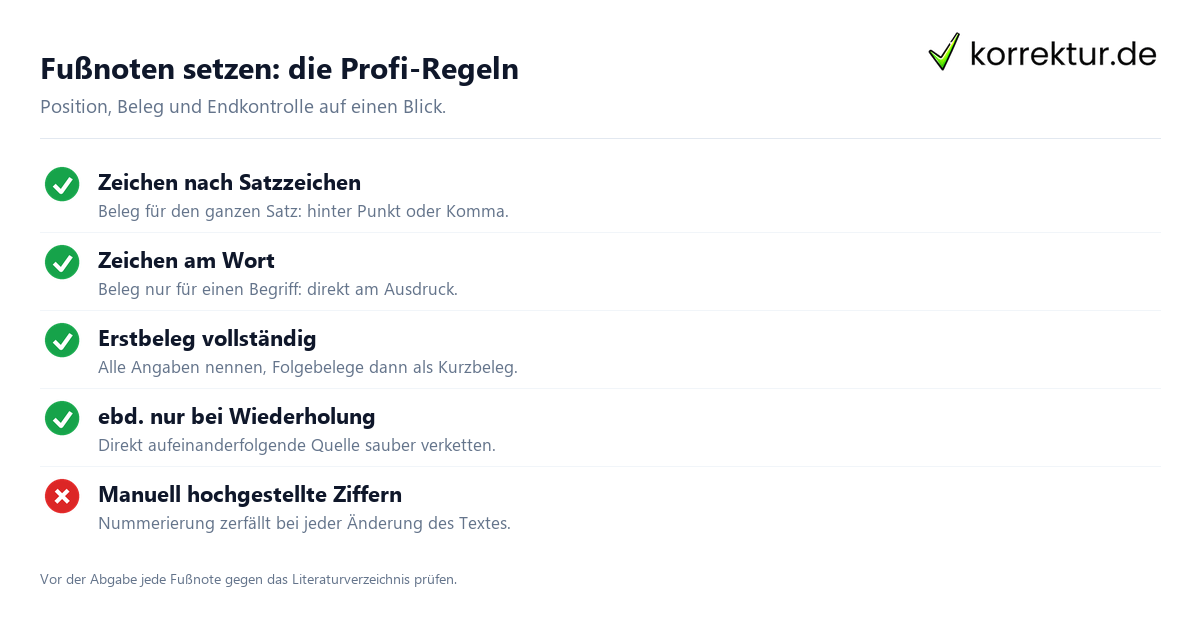 Fußnoten – die Position des Zeichens Fussnoten richtig setzen: Position des Fussnotenzeichens am Satz und am Wort