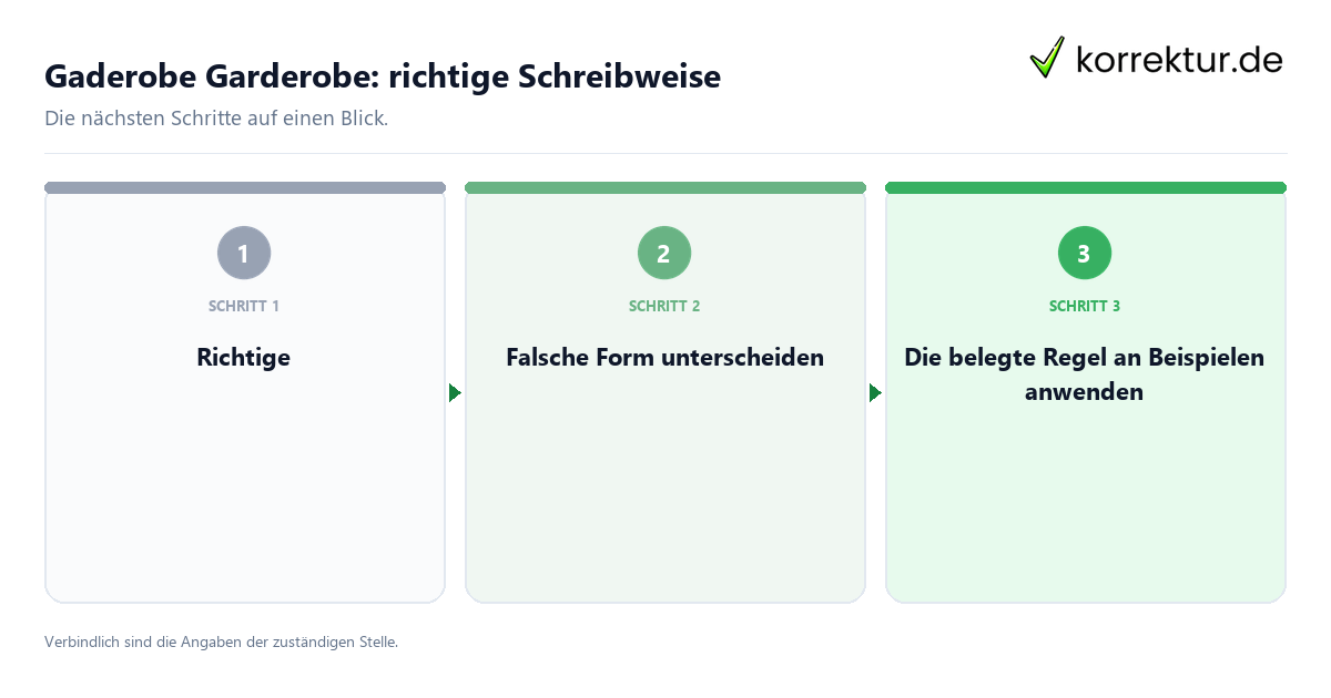 Gaderobe Garderobe: richtige Schreibweise mit einem Ablauf aus Prüfung, Kontakt und Dokumentation