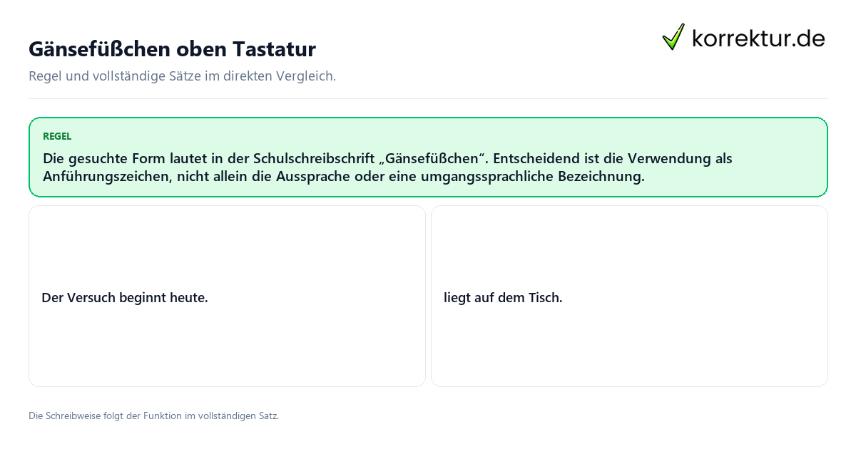 Gänsefüßchen oben Tastatur Konkrete Regel und vollständige Beispielsätze zu Gänsefüßchen oben Tastatur