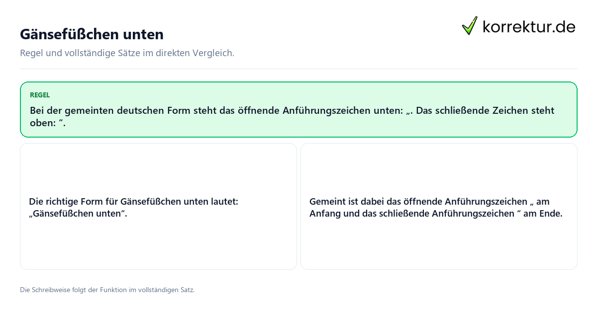 Gänsefüßchen unten Konkrete Regel und vollständige Beispielsätze zu Gänsefüßchen unten