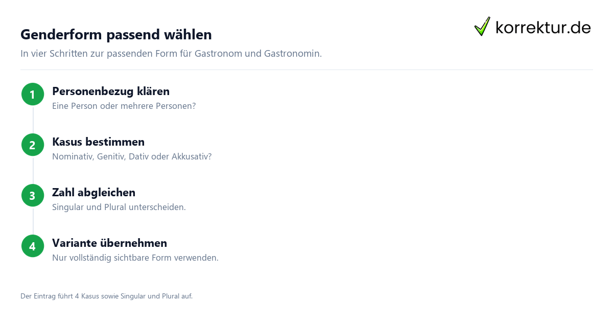 Genderform passend wählen Gastronom richtig gendern und passend formulieren: Kasus und Zahl prüfen
