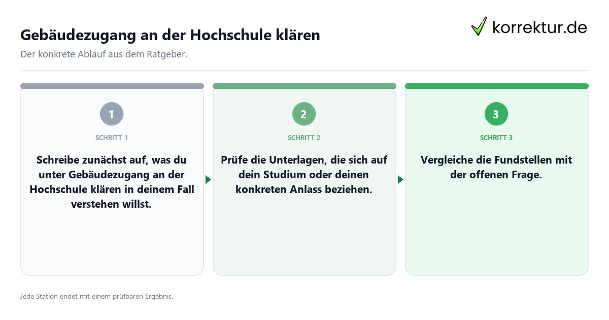 Konkrete Schritte zu Gebäudezugang an der Hochschule klären