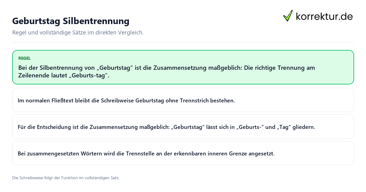 Konkrete Regel und vollständige Beispielsätze zu Geburtstag Silbentrennung