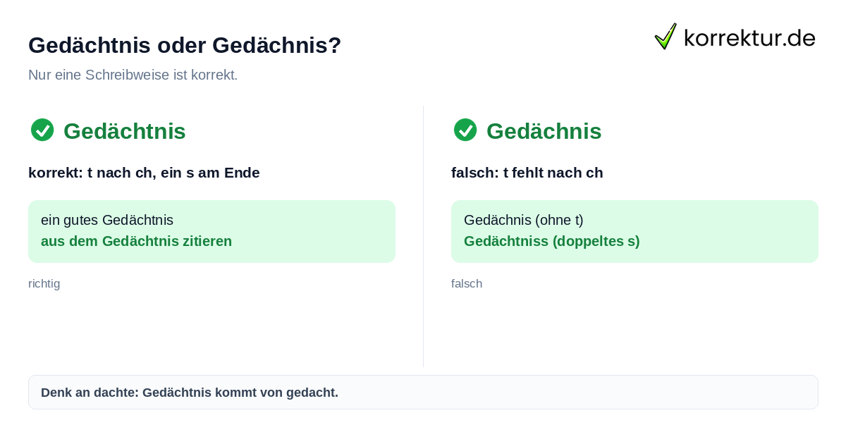 Gedächtnis oder Gedächnis: richtige Schreibweise mit t