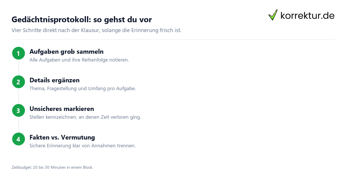 Gedächtnisprotokoll nach der Prüfung Schritt für Schritt strukturiert festhalten