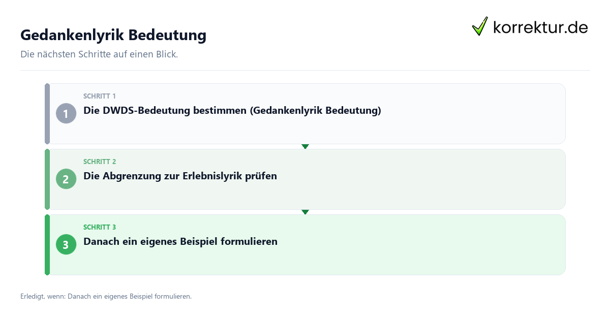 Gedankenlyrik Bedeutung mit einem Ablauf aus Prüfung, Kontakt und Dokumentation
