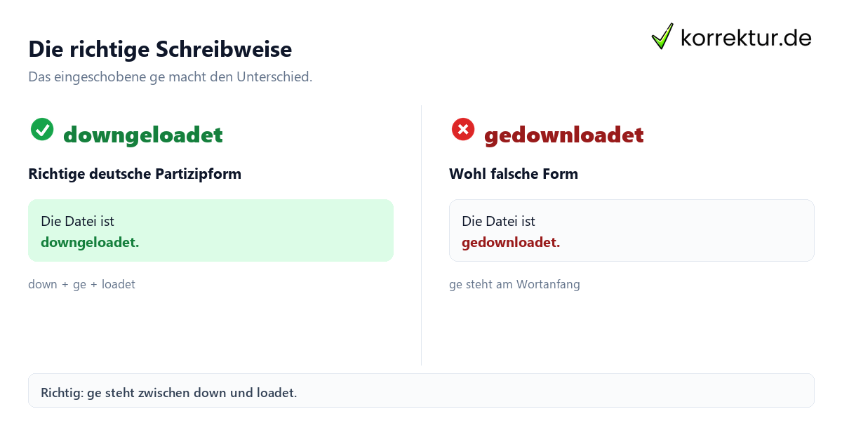 Die richtige Schreibweise Gedownloadet oder downgeloadet: Was ist richtig? Vergleich der Schreibweisen