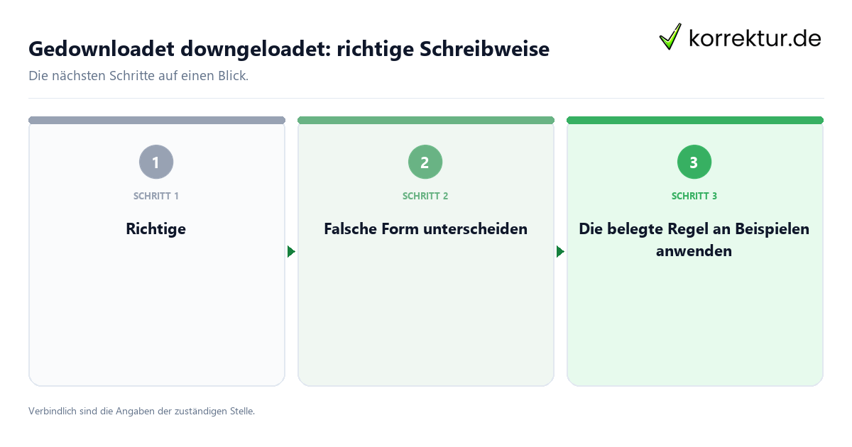 Gedownloadet downgeloadet: richtige Schreibweise mit einem Ablauf aus Prüfung, Kontakt und Dokumentation