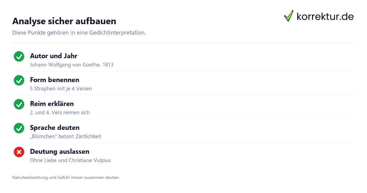 Goethes Gedicht Gefunden interpretiert: Analyse-Checkliste