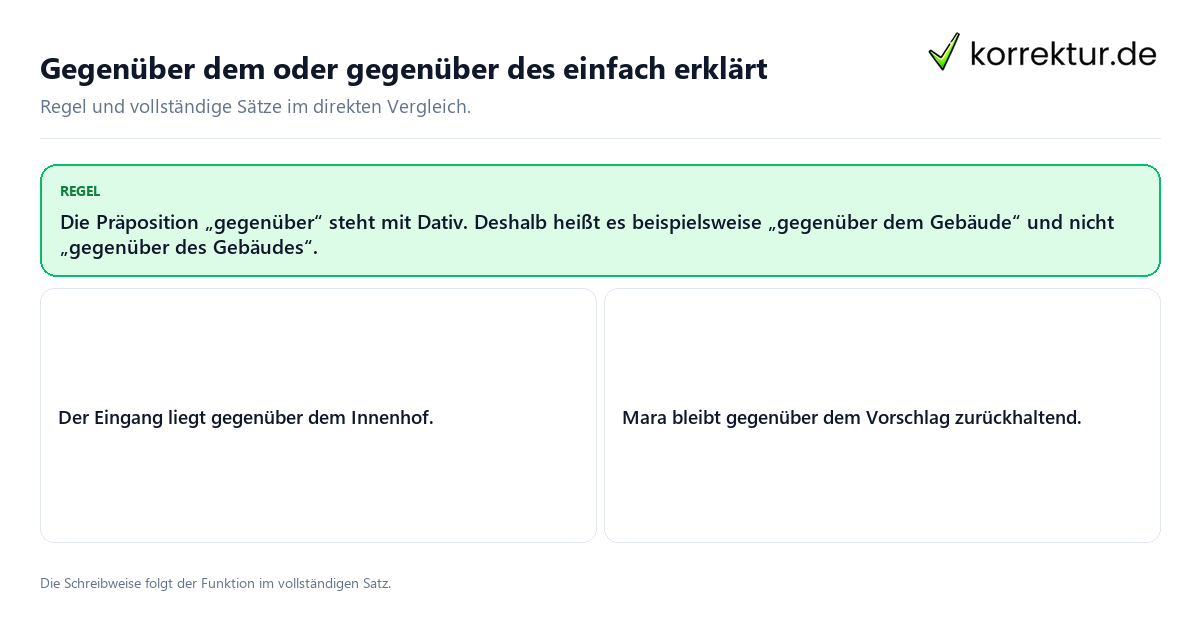 Konkrete Regel und vollständige Beispielsätze zu Gegenüber dem oder gegenüber des einfach erklärt