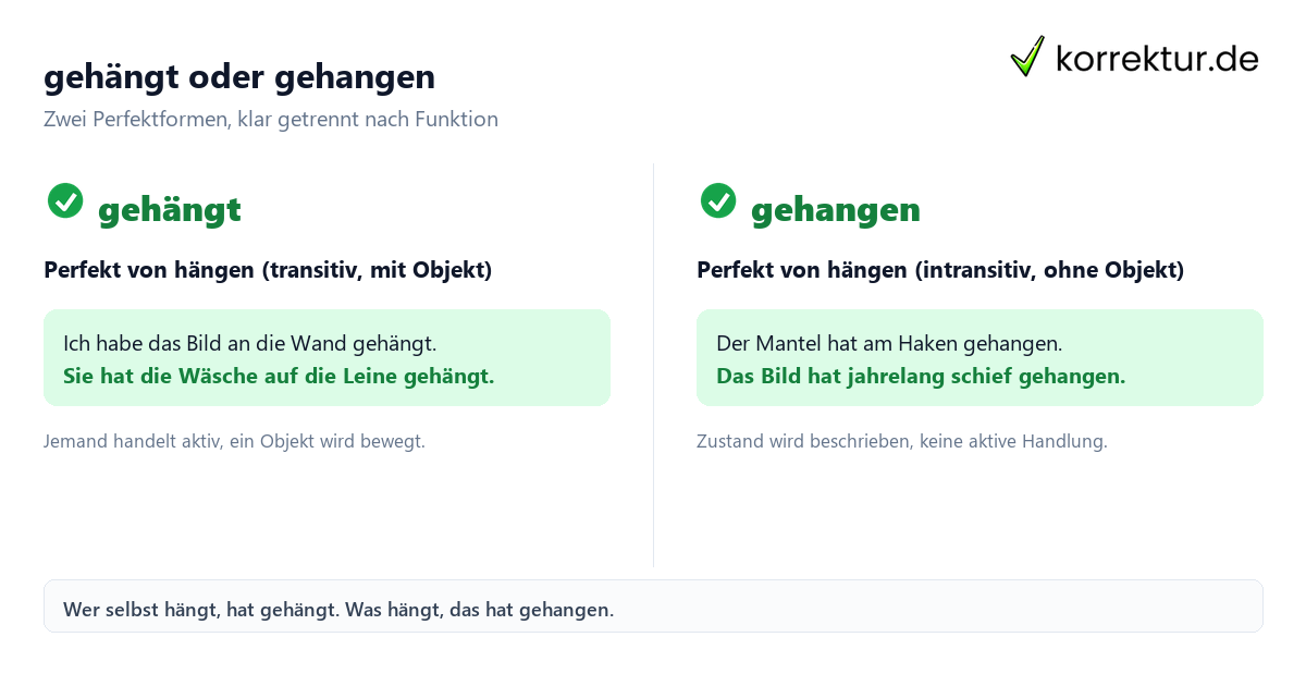 gehängt oder gehangen: Vergleich transitiv und intransitiv im Perfekt