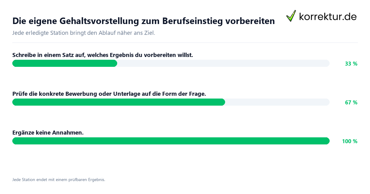 Konkrete Schritte zu Die eigene Gehaltsvorstellung zum Berufseinstieg vorbereiten