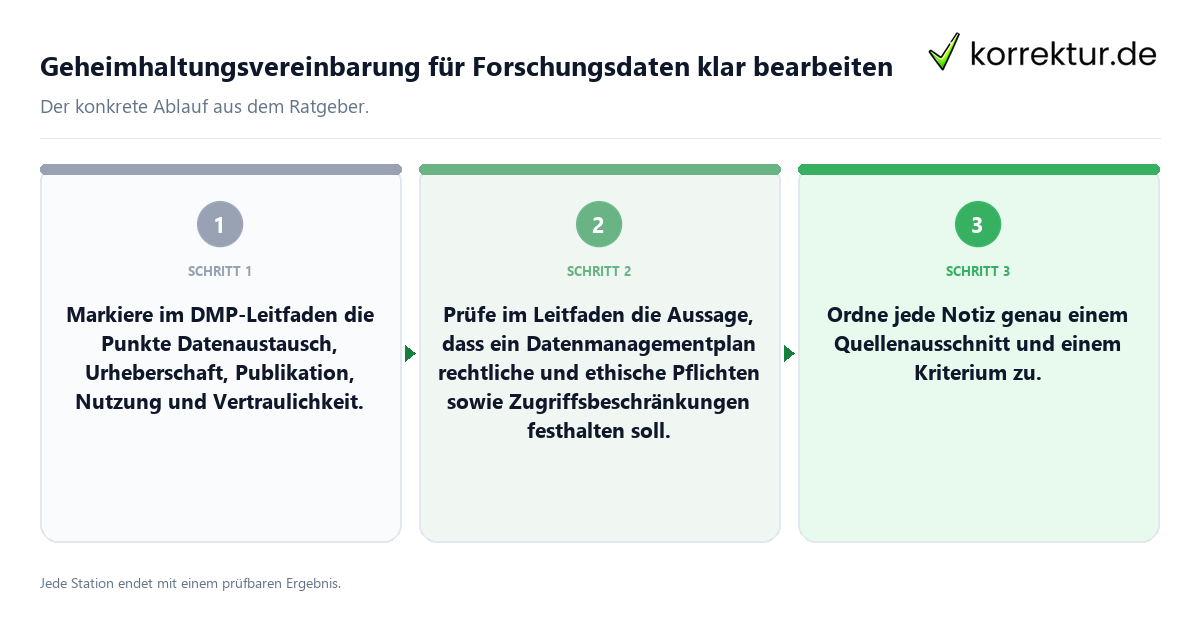 Konkrete Schritte zu Geheimhaltungsvereinbarung für Forschungsdaten klar bearbeiten