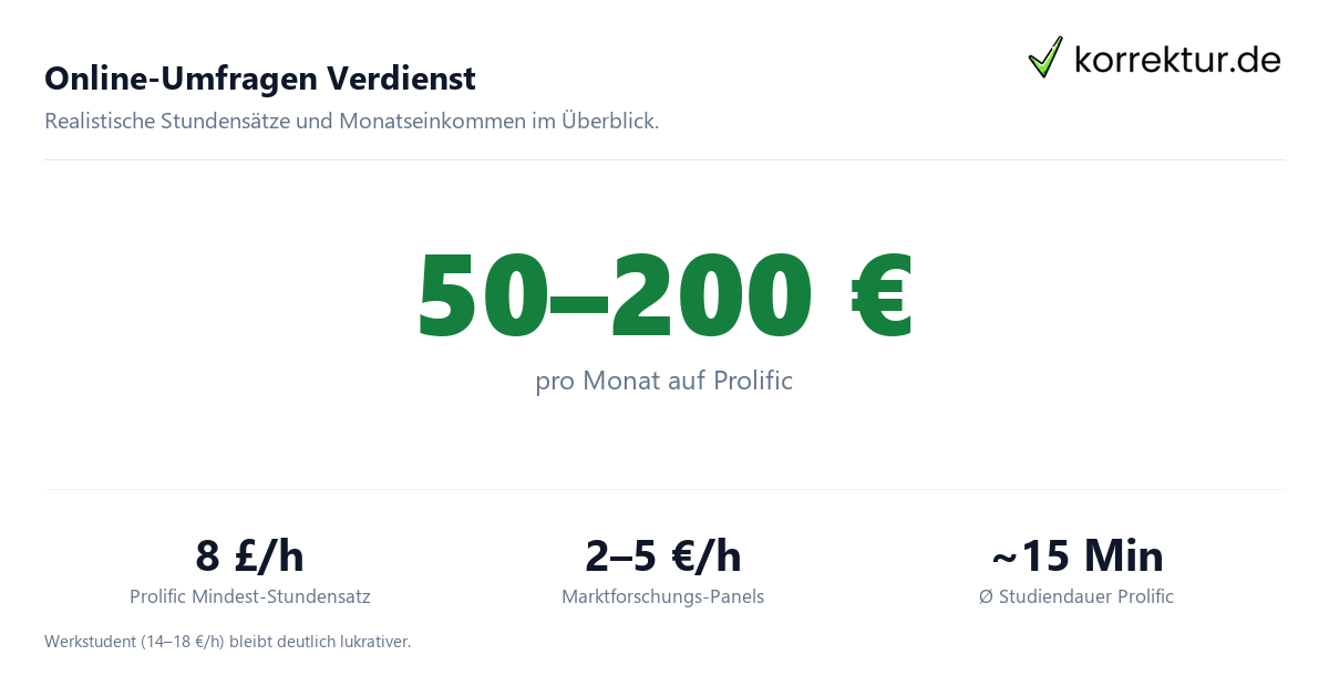 Geld verdienen mit Online-Umfragen