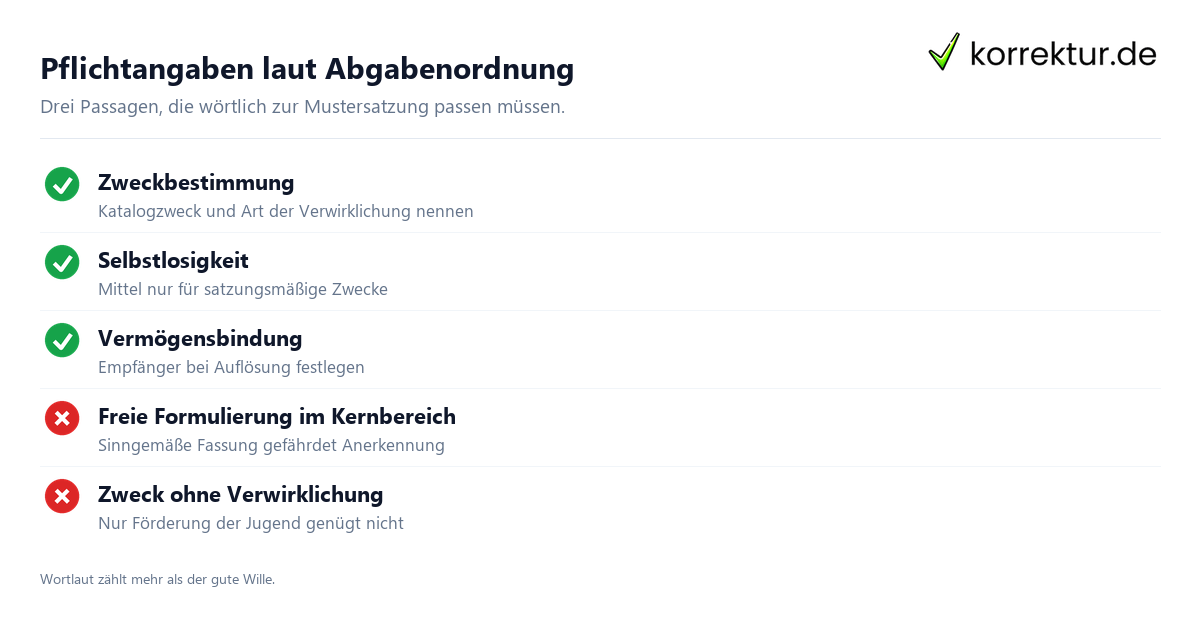 Pflichtangaben laut Abgabenordnung Gemeinnützige Satzung formulieren: Pflichtangaben für das Finanzamt