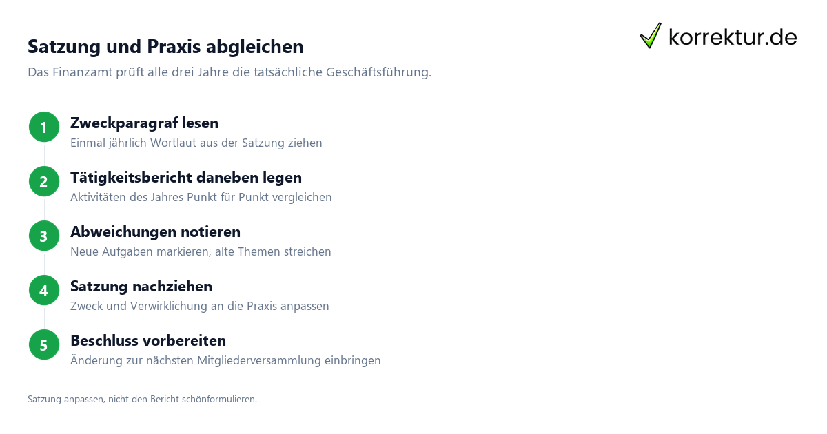 Gemeinnützige Satzung formulieren: Abgleich mit dem Tätigkeitsbericht