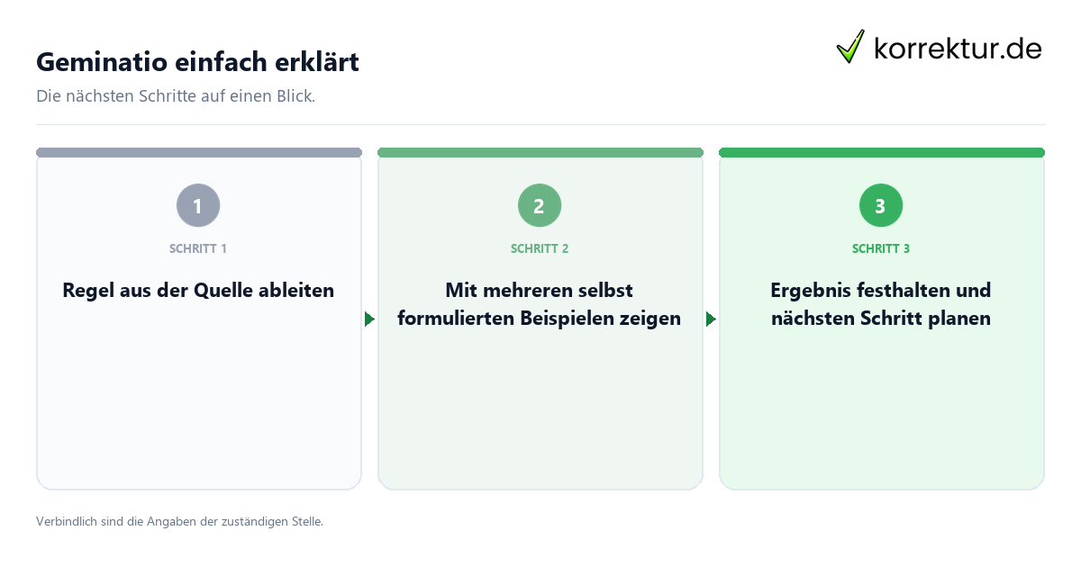 Geminatio einfach erklärt mit einem Ablauf aus Prüfung, Kontakt und Dokumentation