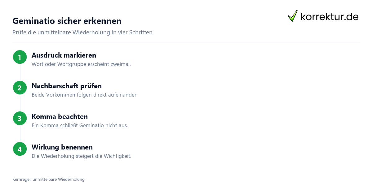 Geminatio sicher erkennen Geminatio verständlich erklärt und erkannt: Wiederholung prüfen