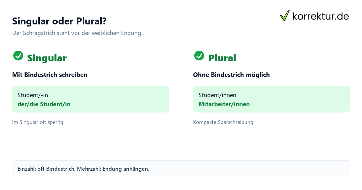 Singular oder Plural? Gender-Schrägstrich richtig anwenden: Singular und Plural vergleichen