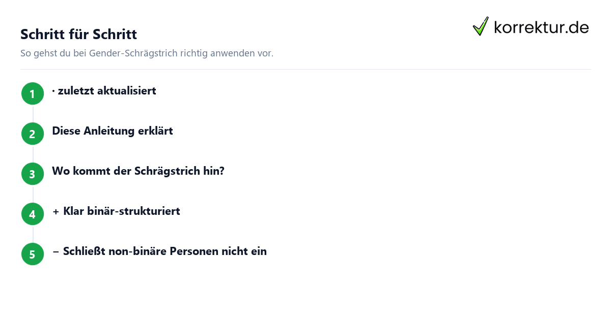 Gender-Schrägstrich richtig anwenden Gender-Schrägstrich richtig anwenden