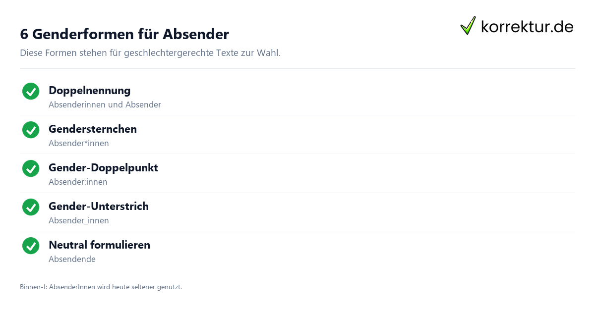 gendern Absender: Überblick
