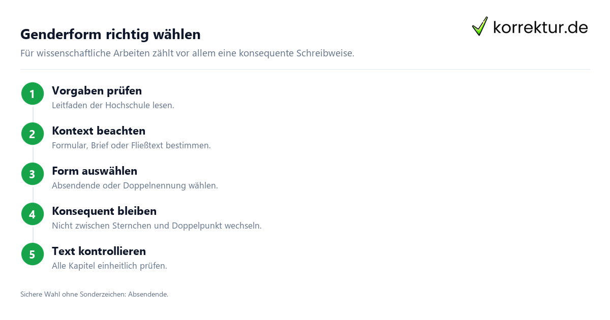 Schritt für Schritt gendern Absender: Schritte