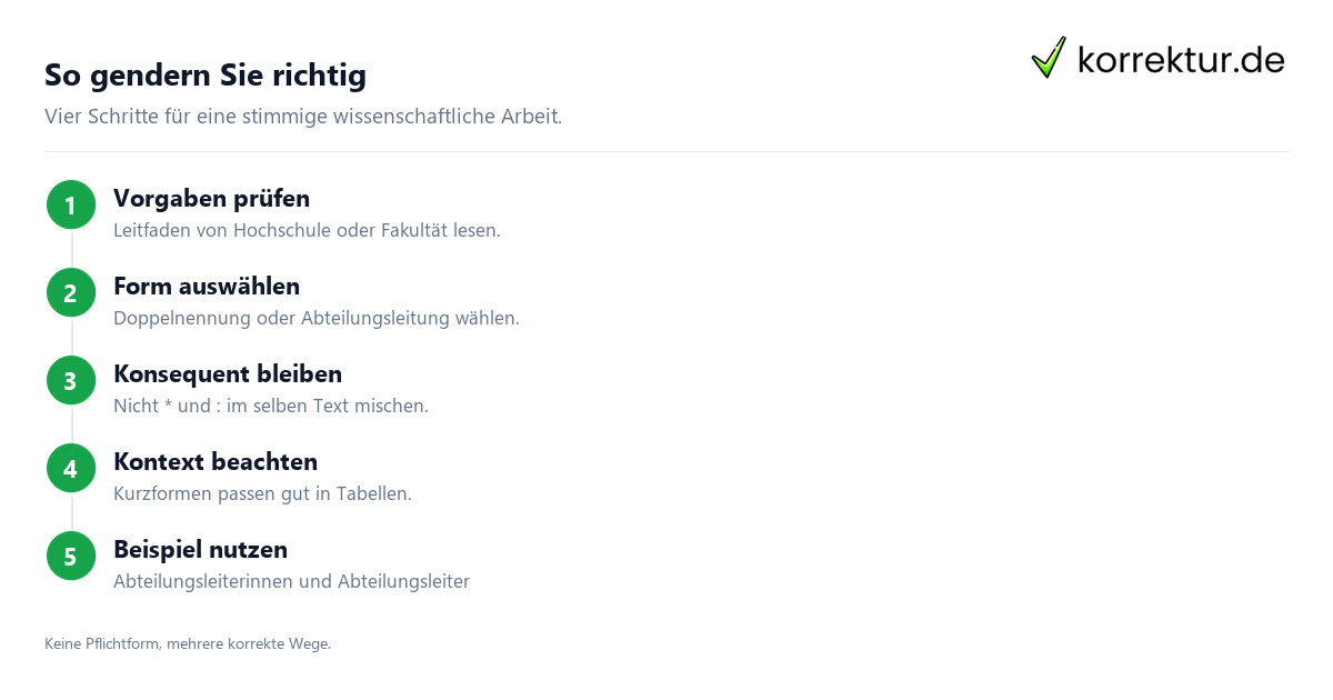 Gendern Abteilungsleiter: Checkliste für wissenschaftliche Arbeiten