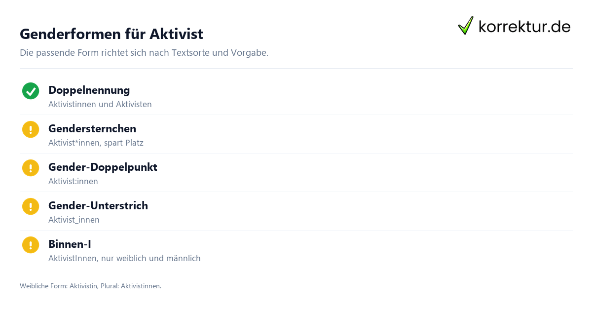 Genderformen für Aktivist Gendern Aktivist: Aktivist*innen, Übersicht der Genderformen